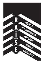 RESPECT ACCOUNTABILITY INTEGRITY SERVICE EXCELLENCE RAISE trademark