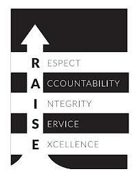 RESPECT ACCOUNTABILITY INTEGRITY SERVICE EXCELLENCE RAISE trademark