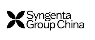 SYNGENTA GROUP CHINA trademark