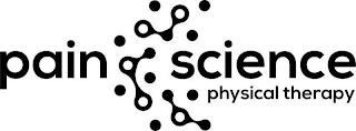 PAIN SCIENCE PHYSICAL THERAPY trademark