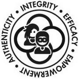 INTEGRITY EFFICACY EMPOWERMENT AUTHENTICITY trademark