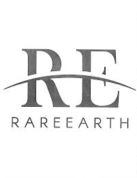 RE RAREEARTH trademark