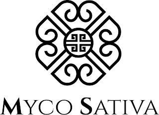 MYCO SATIVA trademark