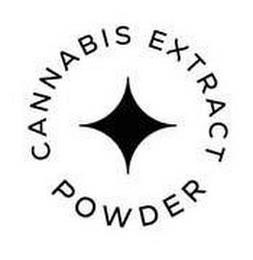 CANNABIS EXTRACT POWDER trademark