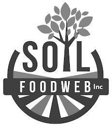 SOIL FOODWEB INC trademark