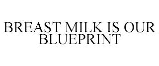 BREAST MILK IS OUR BLUEPRINT trademark