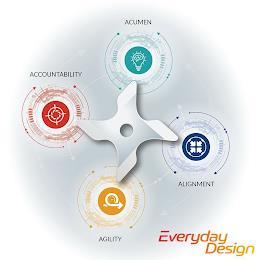 EVERYDAY DESIGN ACUMEN ALIGNMENT AGILITY ACCOUNTABILITY trademark