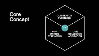 CORE CONCEPT OUR REASON FOR BEING OUR COLLECTIVE ASPIRATION OUR UNIQUE STRENGTHS trademark