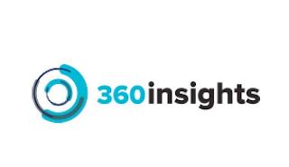 360INSIGHTS trademark