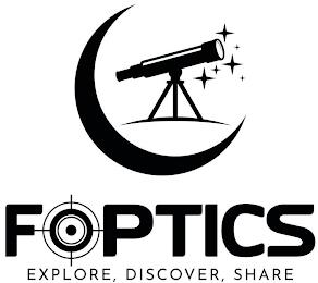 FOPTICS EXPLORE, DISCOVER, SHARE trademark