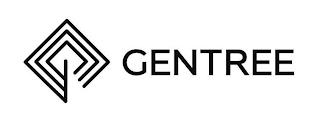 GENTREE trademark