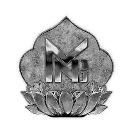 MNB trademark