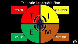 THE LYTLE LEADERSHIP FIRM / TEACH, INFLUENCE, MENTOR, EQUIP TIME TM trademark