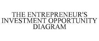 THE ENTREPRENEUR'S INVESTMENT OPPORTUNITY DIAGRAM trademark