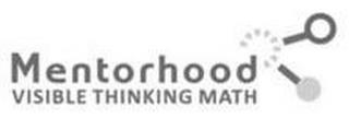 MENTORHOOD VISIBLE THINKING MATH trademark