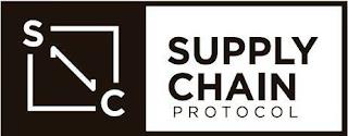 SC SUPPLY CHAIN PROTOCOL trademark