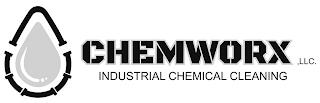 CHEMWORX, LLC. INDUSTRIAL CHEMICAL CLEANING trademark