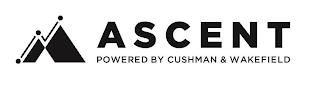 ASCENT POWERED BY CUSHMAN & WAKEFIELD trademark