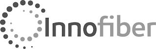 INNOFIBER trademark