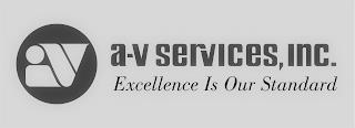 A-V SERVICES, INC. EXCELLENCE IS OUR STANDARD trademark