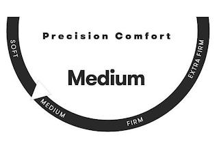 PRECISION COMFORT SOFT MEDIUM FIRM EXTRA FIRM trademark