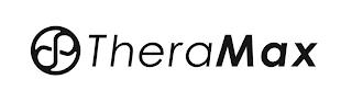 THERAMAX trademark