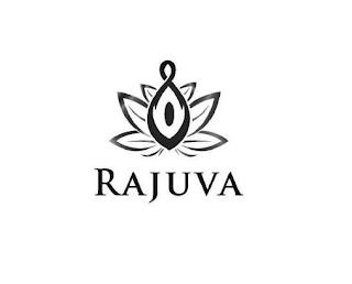 RAJUVA trademark