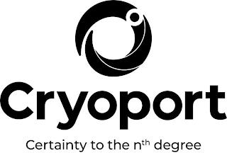 CRYOPORT CERTAINTY TO THE NTH DEGREE trademark