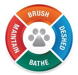 BRUSH DESHED BATHE MAINTAIN trademark