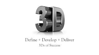 3D DEFINE + DEVELOP + DELIVER 3DS OF SUCCESS trademark