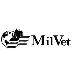 MILVET trademark