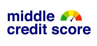 MIDDLE CREDIT SCORE trademark