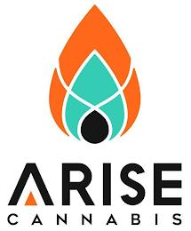 ARISE CANNABIS trademark