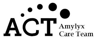 ACT AMYLYX CARE TEAM trademark