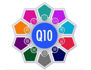 Q10 trademark