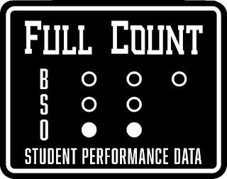 FULL COUNT BSO STUDENT PERFORMANCE DATA trademark