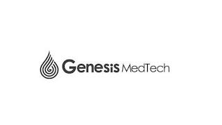 GENESIS MEDTECH trademark