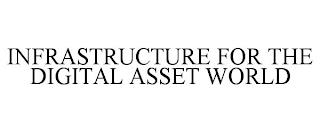 INFRASTRUCTURE FOR THE DIGITAL ASSET WORLD trademark