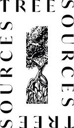 TREESOURCES TREESOURCES trademark