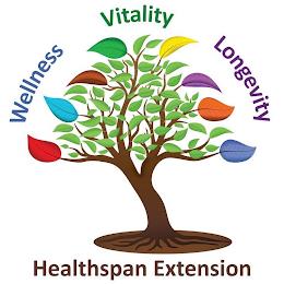 WELLNESS VITALITY LONGEVITY HEALTHSPAN EXTENSION trademark