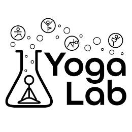 YOGA LAB trademark