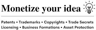 MONETIZE YOUR IDEA PATENTS· TRADEMARKS· COPYRIGHTS· TRADE SECRETS LICENSING· BUSINESS FORMATIONS· ASSET PROTECTION trademark