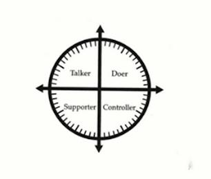 TALKER DOER SUPPORTER CONTROLLER trademark