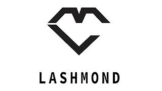 LM LASHMOND trademark