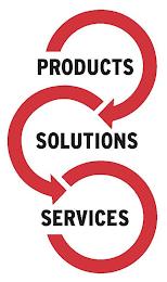 PRODUCTS SOLUTIONS SERVICES trademark