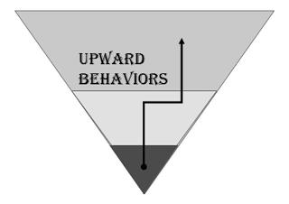 UPWARD BEHAVIORS trademark