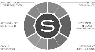 S HEALTHCARE LIEN RESOLUTION MSP COMPLIANCE ATTORNEY FEE DEFERRAL GOVERNMENT BENEFIT PRESERVATION GROUP PROJECTS SETTLEMENT CONSULTING trademark