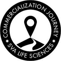 COMMERCIALIZATION JOURNEY SVA LIFE SCIENCES trademark