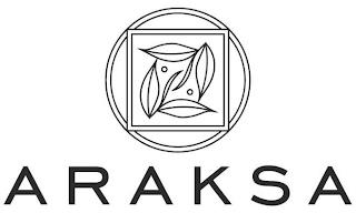 ARAKSA trademark