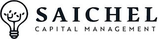 SAICHEL CAPITAL MANAGEMENT trademark